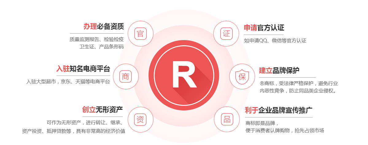南平商标注册的作用